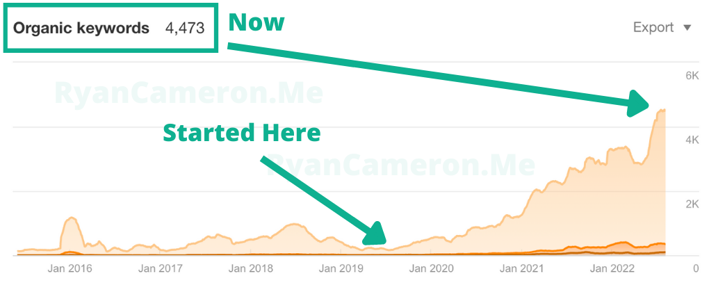 Ottawa SEO services for businesses