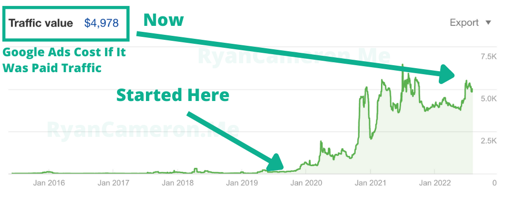 SEO Ottawa - case study results from a expert SEO